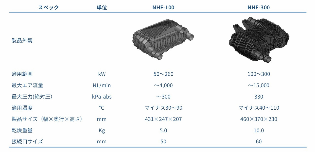 Humidifying Membrane Modules_table1.jpg